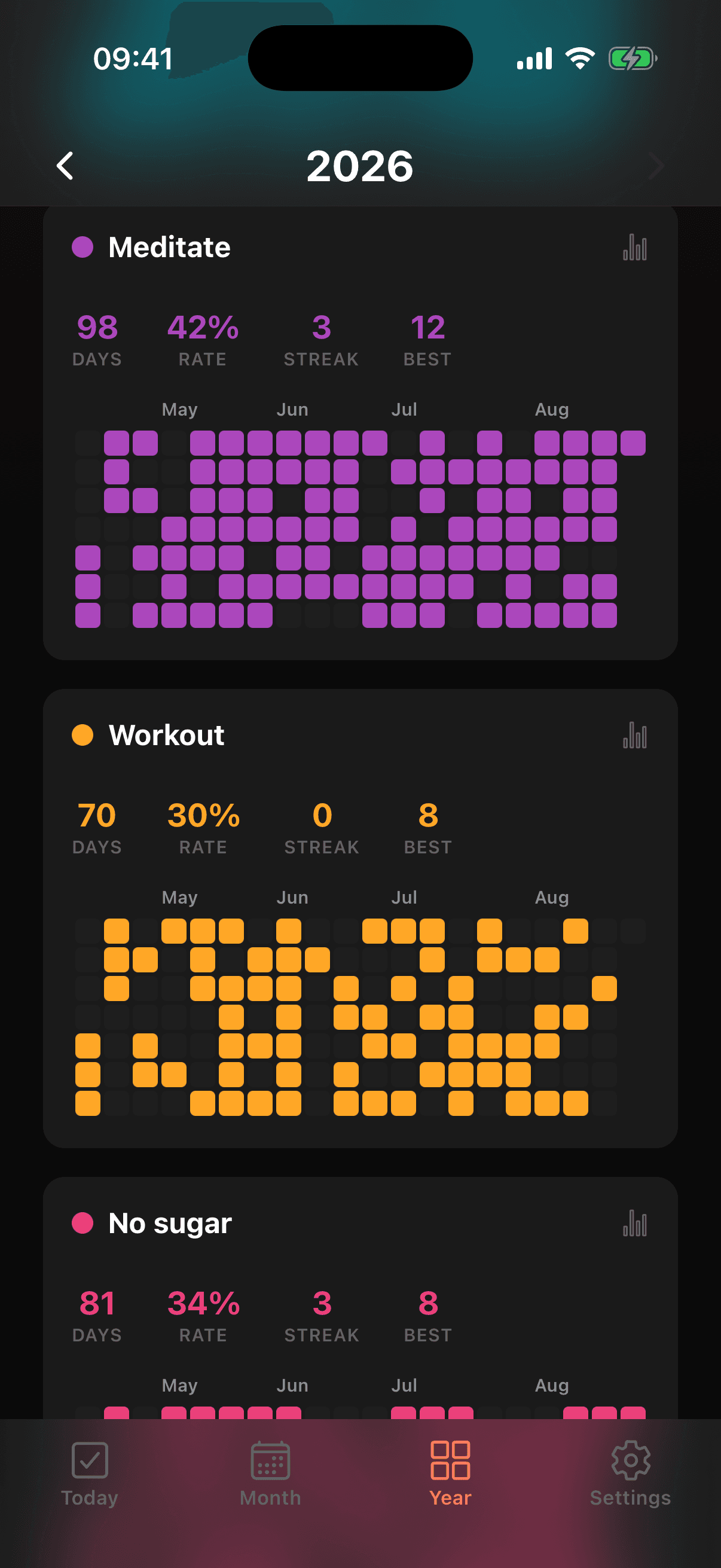 Ouro year heatmap view showing habit consistency